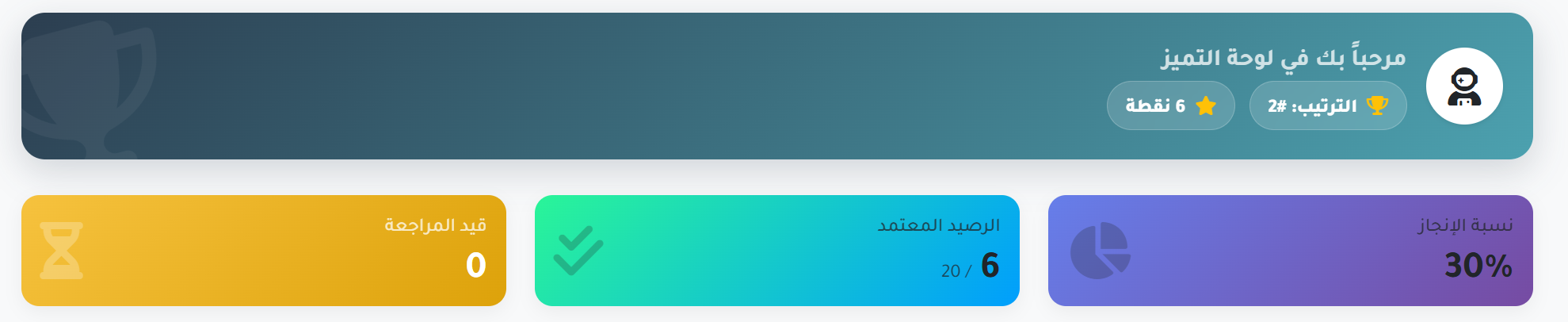 صورة توضيحية للوحة الطالب في بوابة الإنجاز